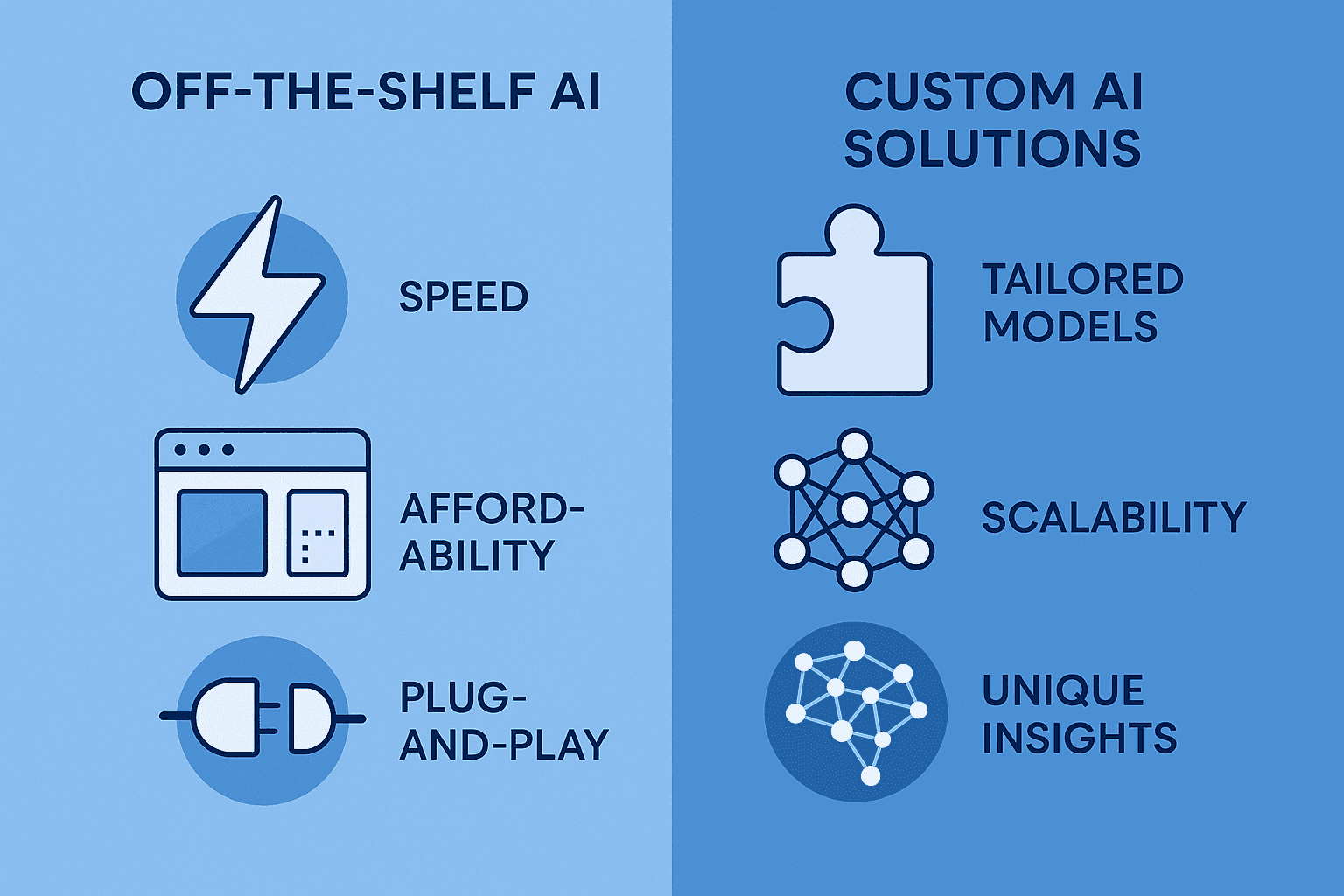 Custom AI Solutions vs. Off-the-Shelf Software